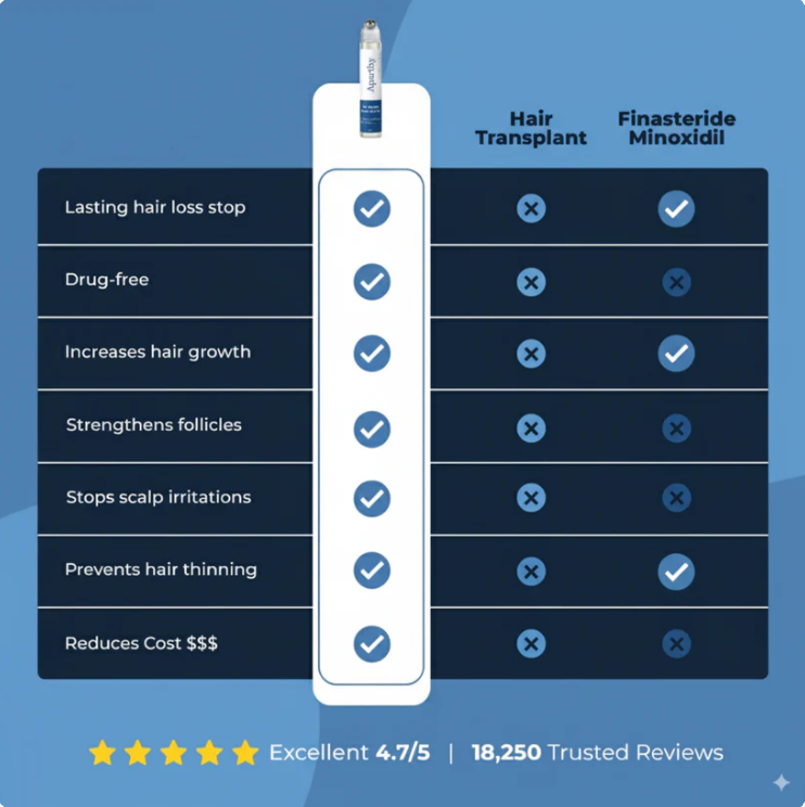 Follicure Hair Growth Roll on Serum